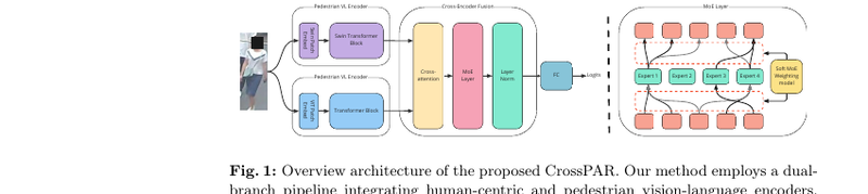 CrossPAR architecture diagram